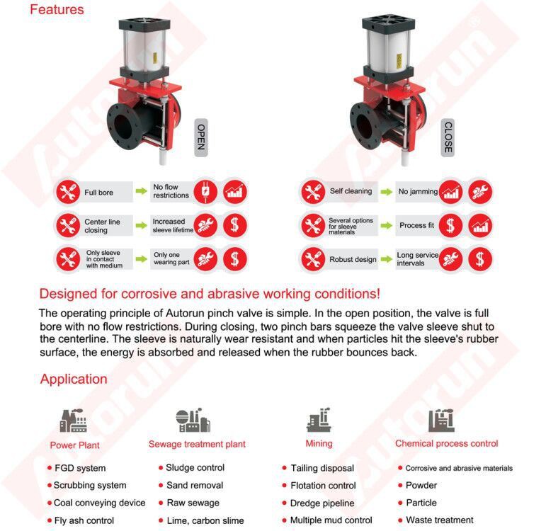 heavy duty pneumatic pinch valve