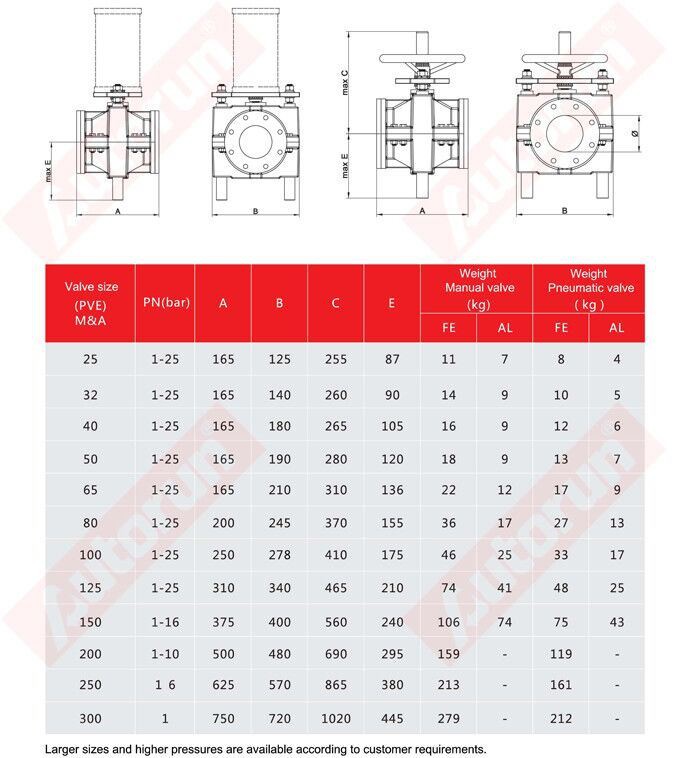 heavy duty pinch valve 1008_4